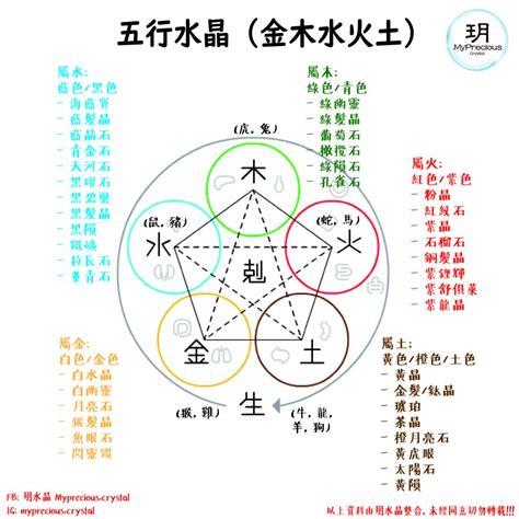 金水 顏色|五行水晶顏色代表的意義｜木 火 土 金 水 介紹【吉祥水晶專賣店 